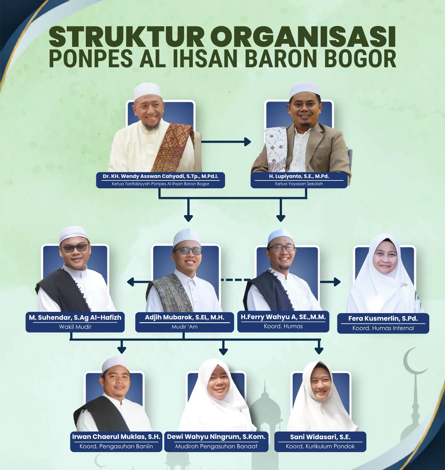 Struktur Organisasi