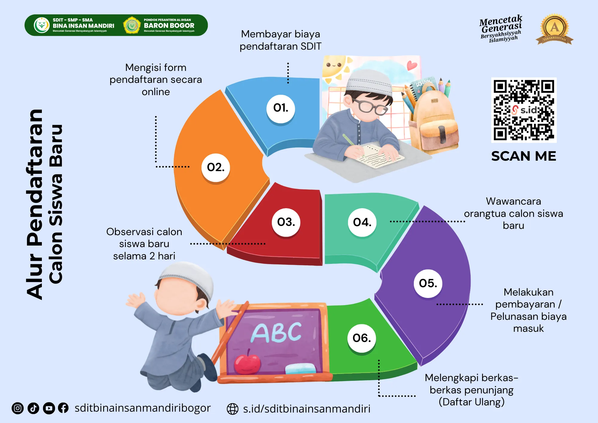 Alur Pendaftaran Calon Siswa Baru SDIT Bina Insan Mandiri